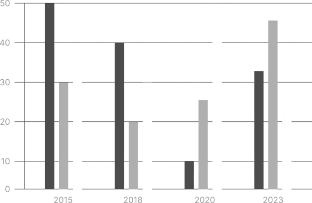graph image